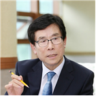 시장,시민,복당