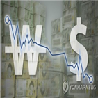 환율,위안화,절상