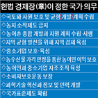 헌법,국가,조항,정부,개입,육성,보호,시장경제