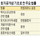 토지,헌법,위헌,법률,토지공개념,국회,우려,도입