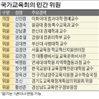 위원,의장,대한,교육,교수,국가교육회의