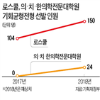 선발,기회균형,정부,확대,전문직