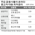 중고차,대출,삼성카드,금리,오토,다이렉트