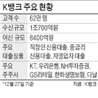 뱅크,증자,대출,자본금,카카오뱅크