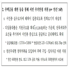 대출,만원,이하,세대주