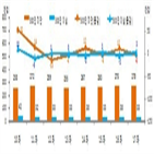 인원,기업,사업체