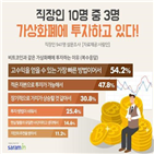 투자,가상화폐,직장인,가장,응답