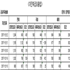 자금,펀드,주식형