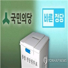 투표,국민의,통합,전당원,대표