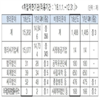 취업제한기관,퇴직공직자