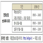 상담,대교협