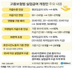 실업급여,지급,내년,최대,평균임금