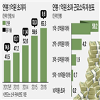 연봉,평균,지난해,근로자,연말정산,해당