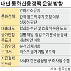 인상,추가,금리,내년,물가,경제,한은,성장세
