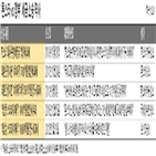 법인세,론스타,부과,적용,과세,조세조약,법원,세무당국