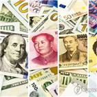 위안화,가치,이후,중국,절상