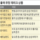 투자,상품,기업,중국,금리,증시,국내