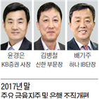 부문,조직,신설,그룹,전무,금융지주,은행