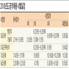 선발,올해,공무원,정부,외교관후보자