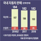 시장,올해,예상,전망,국내,수출