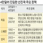 4만,3만,프로그램,정책,독일,국민소득,일자리