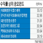 펀드,수익률,이상,시장,국내