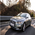 신형,현대차,내수,판매