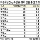 출신,법관,특목고,판사