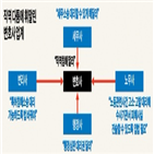 변협,변호사,국회,개정안,세무사법,다른,직역,회장