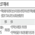 시행,은행,적용,이달,감독규정
