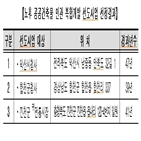 공공건축물,익산시청사,선정