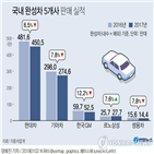 기아차,판매량,현대차,판매,지난해,시장,연간,현대