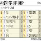 교장,전교조,학교,전면,확대,제도,교장공모제,교총,기존