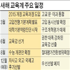 교육감,폐지,분야,자사,올해,재선