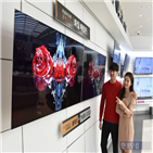 영업이익률,사업부,확대,시장