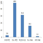 수출,올해,기대,지난해,무역업체