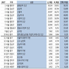 상권,매출,조사,인근,광화문역