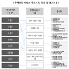 평가,층간소음,기준