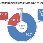 찬성,지지층,반대,의견