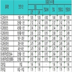 금리,국채,매도