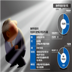 일반해고,취업규칙,폐기,정부,투자증권,도입,회사,직원,노조