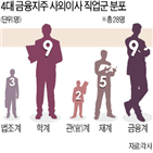 사외이사,추천,은행연합회,은행,금융당국