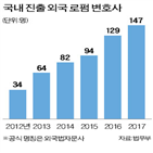 로펌,중국,국내,진출,변호사,한국,외국