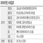 노조,자회사,파리바게뜨,제빵사,민주노총,해피파트너즈,직고,고용