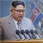 한반도,북한,인민일보,평화,대립,대화
