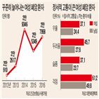 환자,여성,폐암,정서,고통,남성,흡연