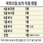 인턴,비서,의원실,채용,선발,의원