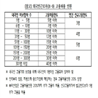 신청,외국인근로자,중기중앙회