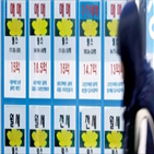 서울,집값,분양가상한제,지난해,상승률,상승,국토부,재건축,카드,정부