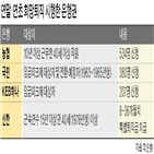 은행,지난해,희망퇴직,임직원,국내,신청